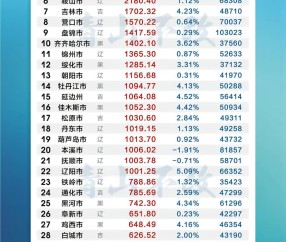 世界赛赛程-为什么东北三省举办的是“东北超”？