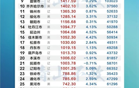 世界赛赛程-为什么东北三省举办的是“东北超”？